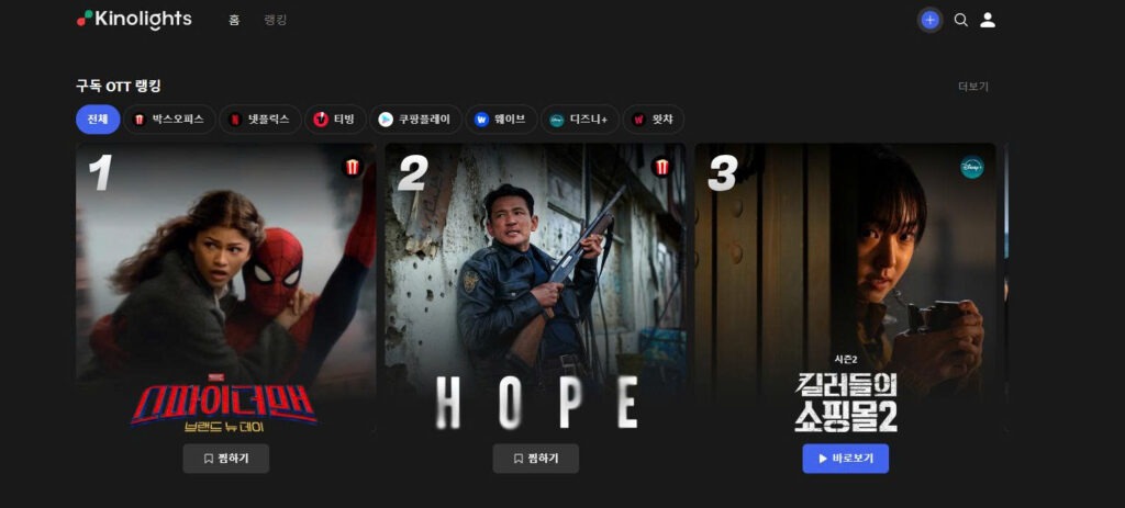 How Changes in Korean Distribution Rights for Overseas Movies Affect Subtitles, VOD Releases, and OTT Availability